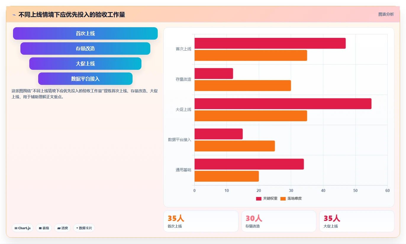 电商系统开发：运营负责人操作手册：接口联调中的测试验收怎么落地