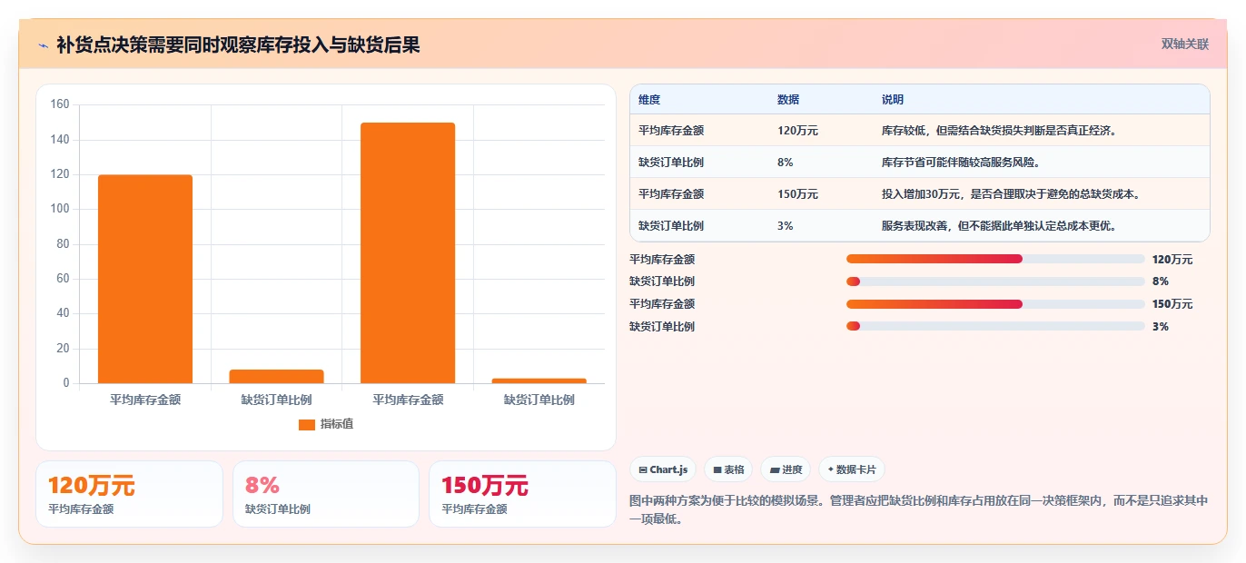 仓库安全库存管理实践指南：补货点设置的成本控制怎样更有效