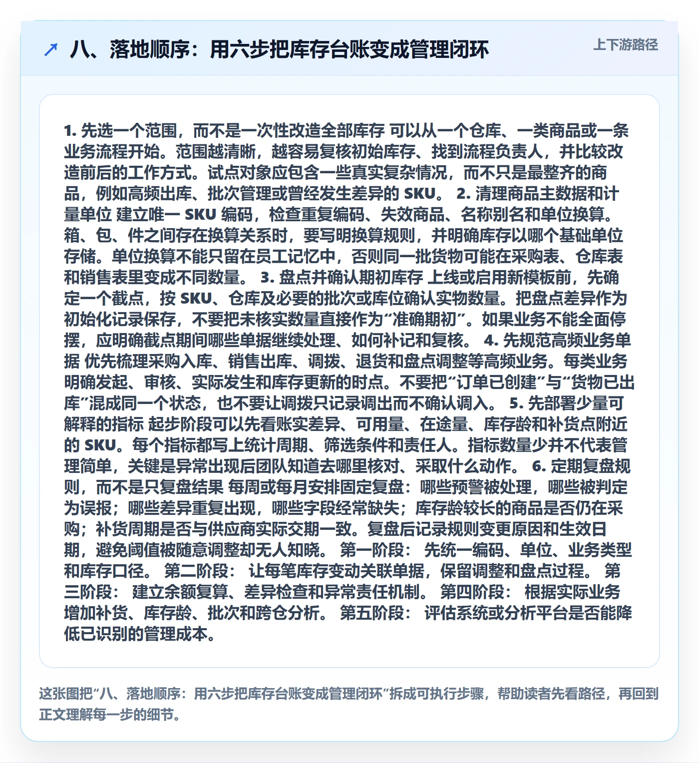 八、落地顺序：用六步把库存台账变成管理闭环