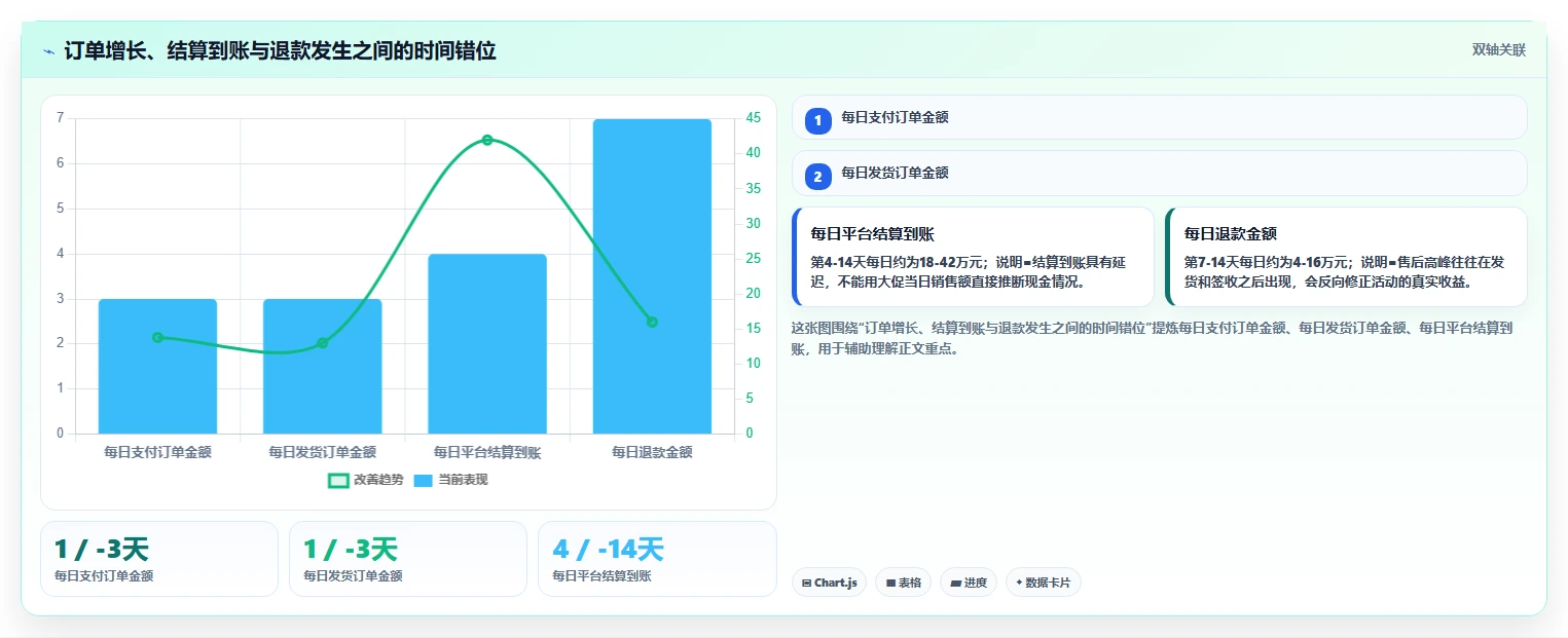 电商辅助软件：运营助理从数据到行动：用财务对账实现统一数据入口