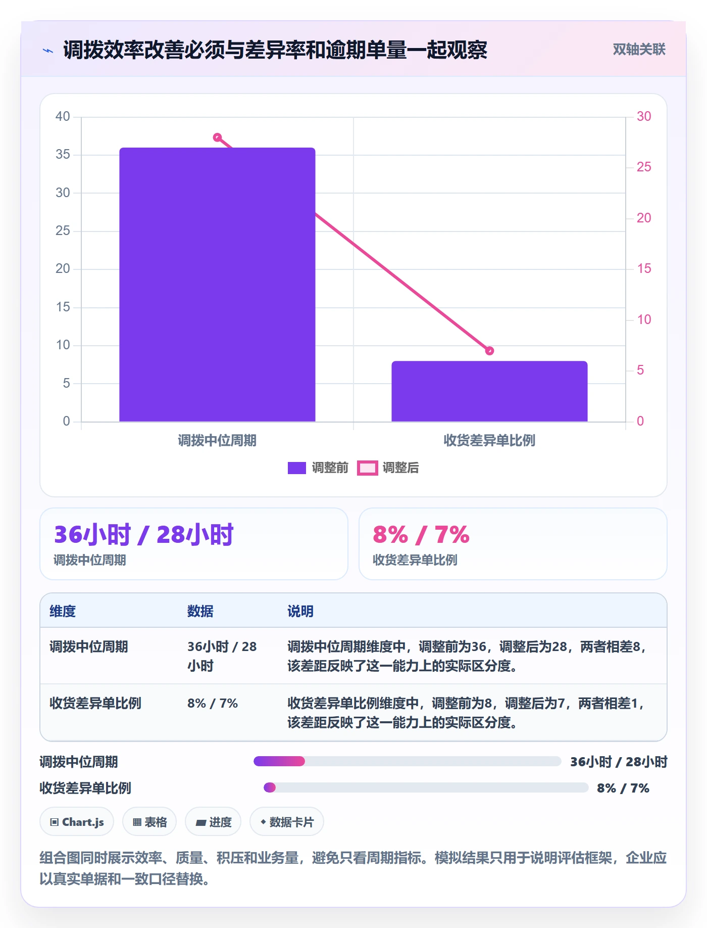 库存管理系统业务拆解：多仓调拨为什么影响落地案例