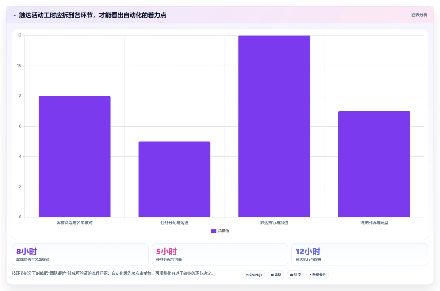 电商crm系统怎么选？私域触达相关的效率提升判断标准