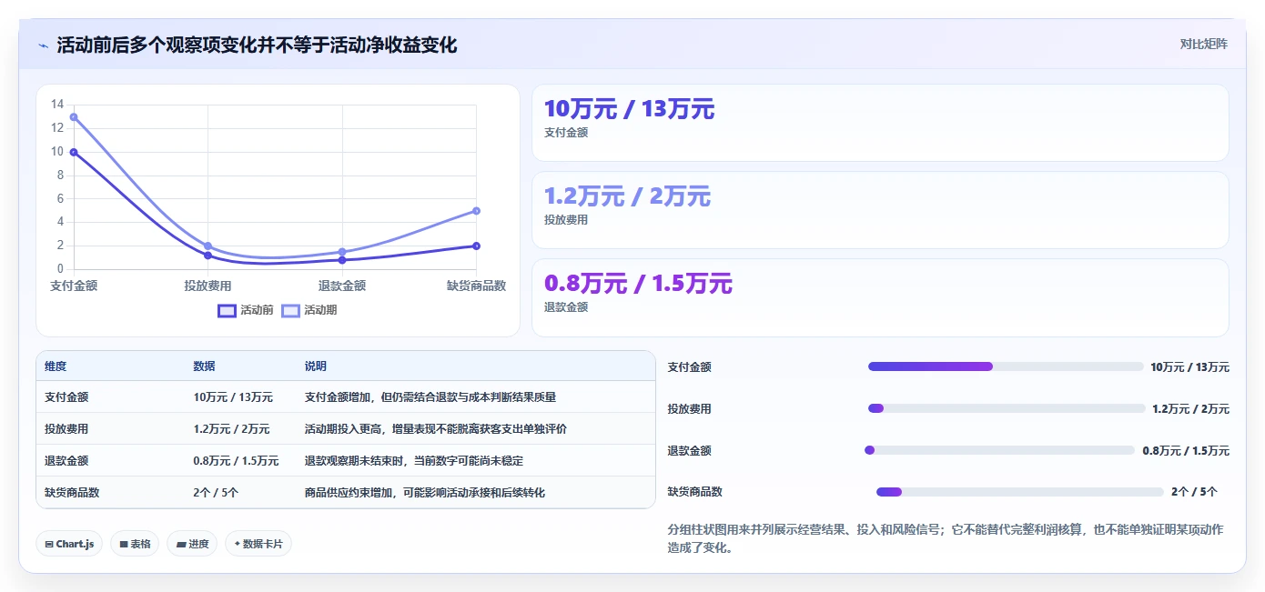 电商数据运营怎么选？数据体系相关的日常管理判断标准