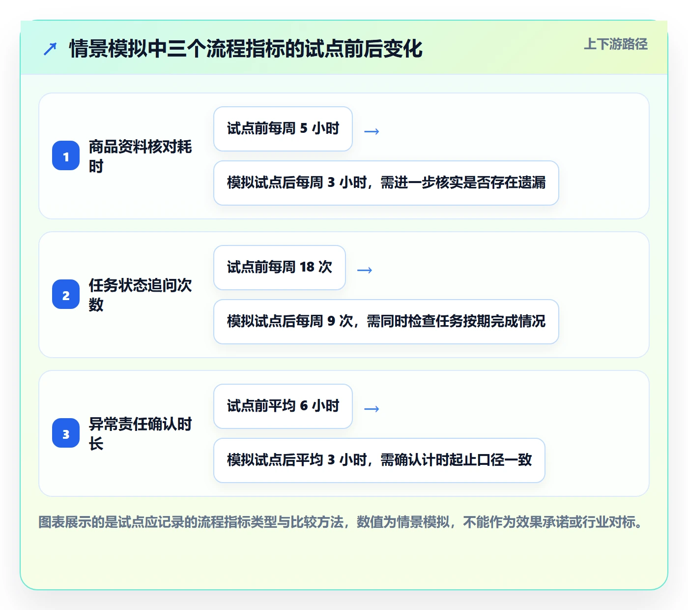 店铺运营管理自动化方案：商品节奏从哪里开始