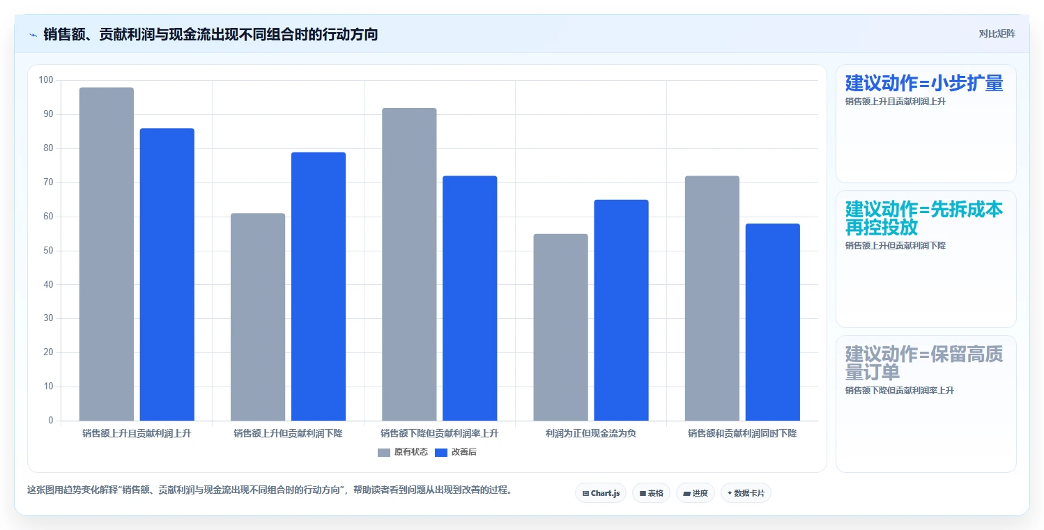 电商利润计算：多平台卖家管理升级：月度核算如何支撑降低亏损风险