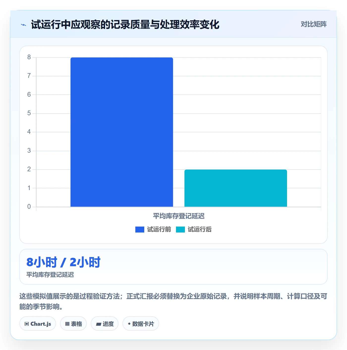 库存管理系统运营框架：把库存台账纳入落地案例