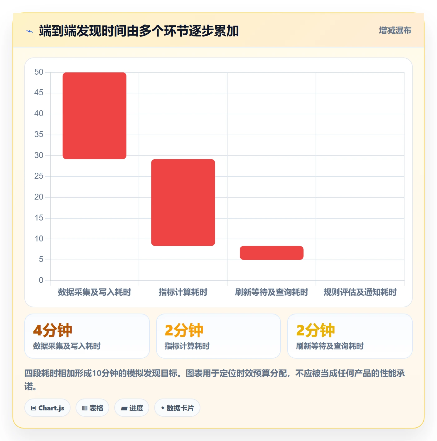 bi 平台配置指南:实时监控需要哪些新手避坑设置