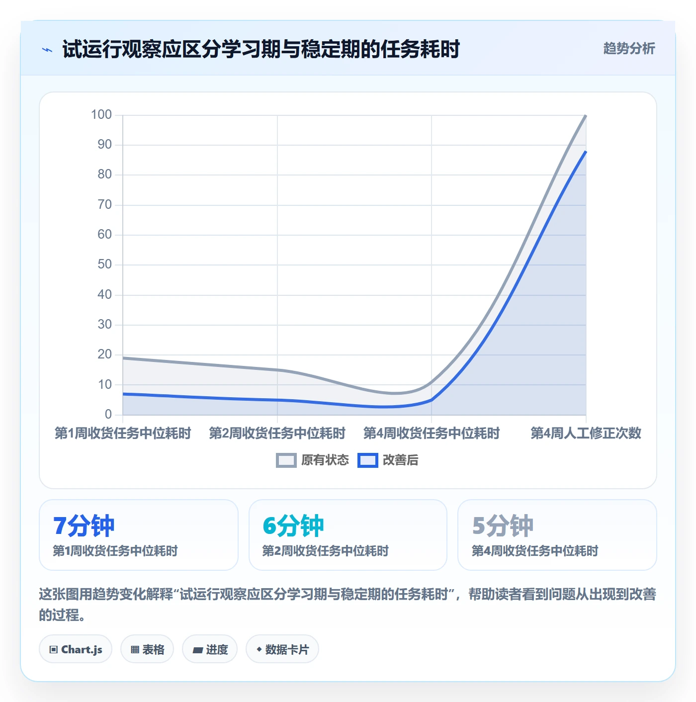 库存管理系统进阶课：围绕条码作业完善选型方法