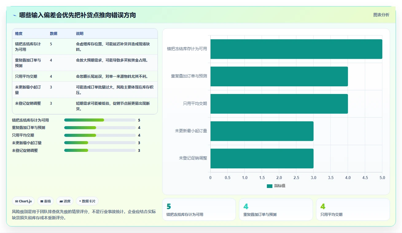 仓库安全库存管理怎么用？补货点设置场景下的团队协同拆解