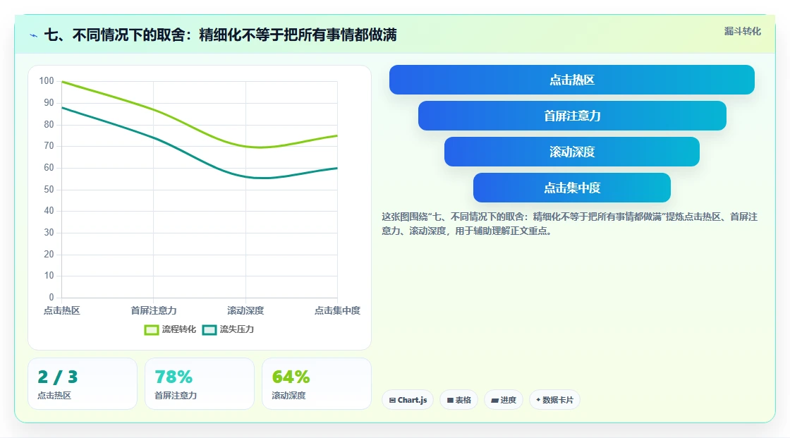 七、不同情况下的取舍：精细化不等于把所有事情都做满