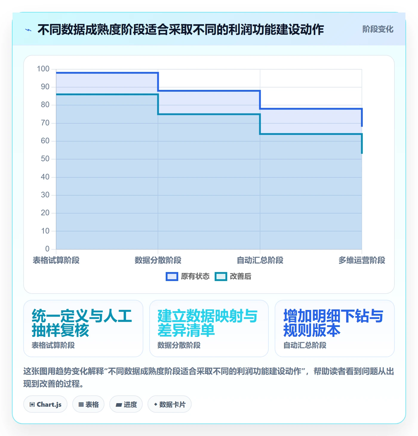 店铺运营管理进阶课：围绕利润核算完善核心功能