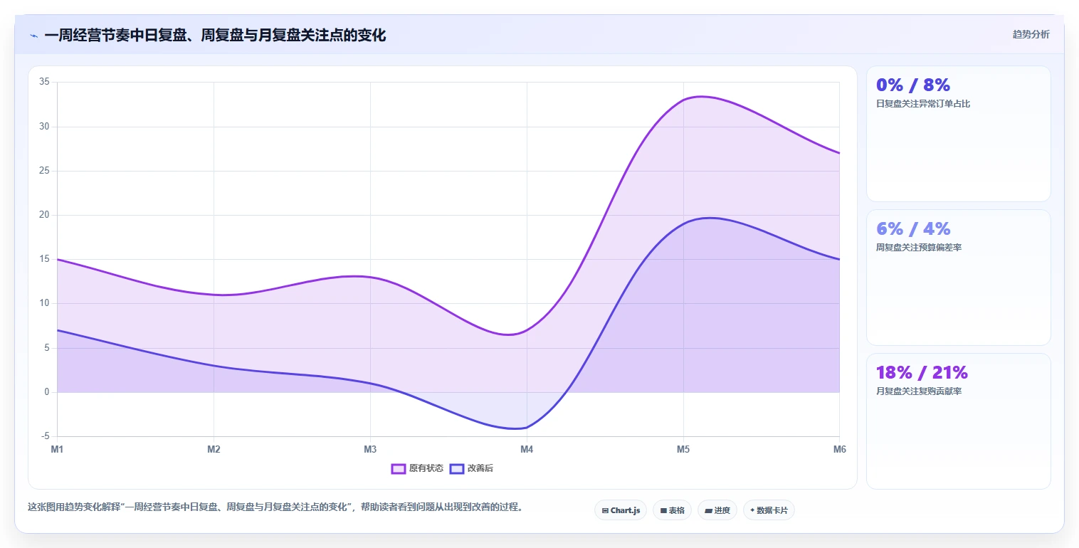 电商辅助软件：创业公司老板版路线：数据复盘从准备、执行到复盘