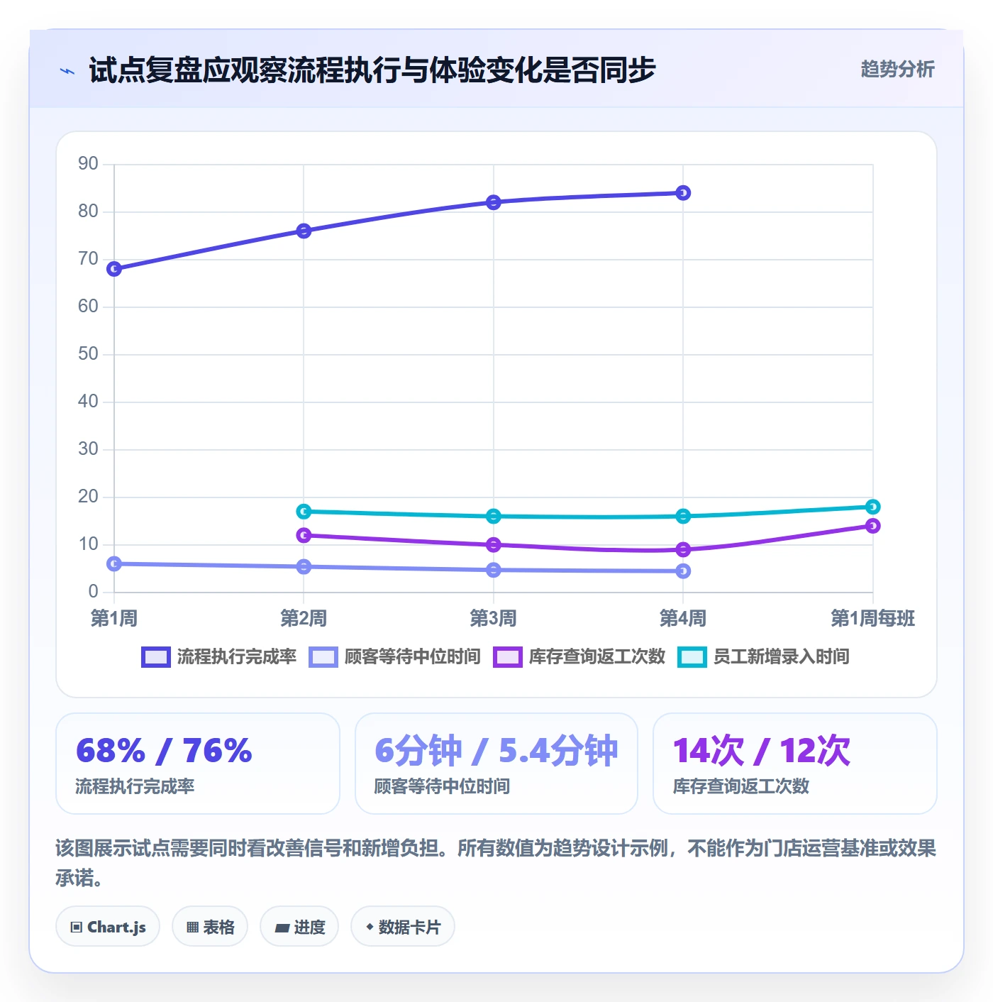 店铺运营管理建设路线：从客户体验到选型方法分几步
