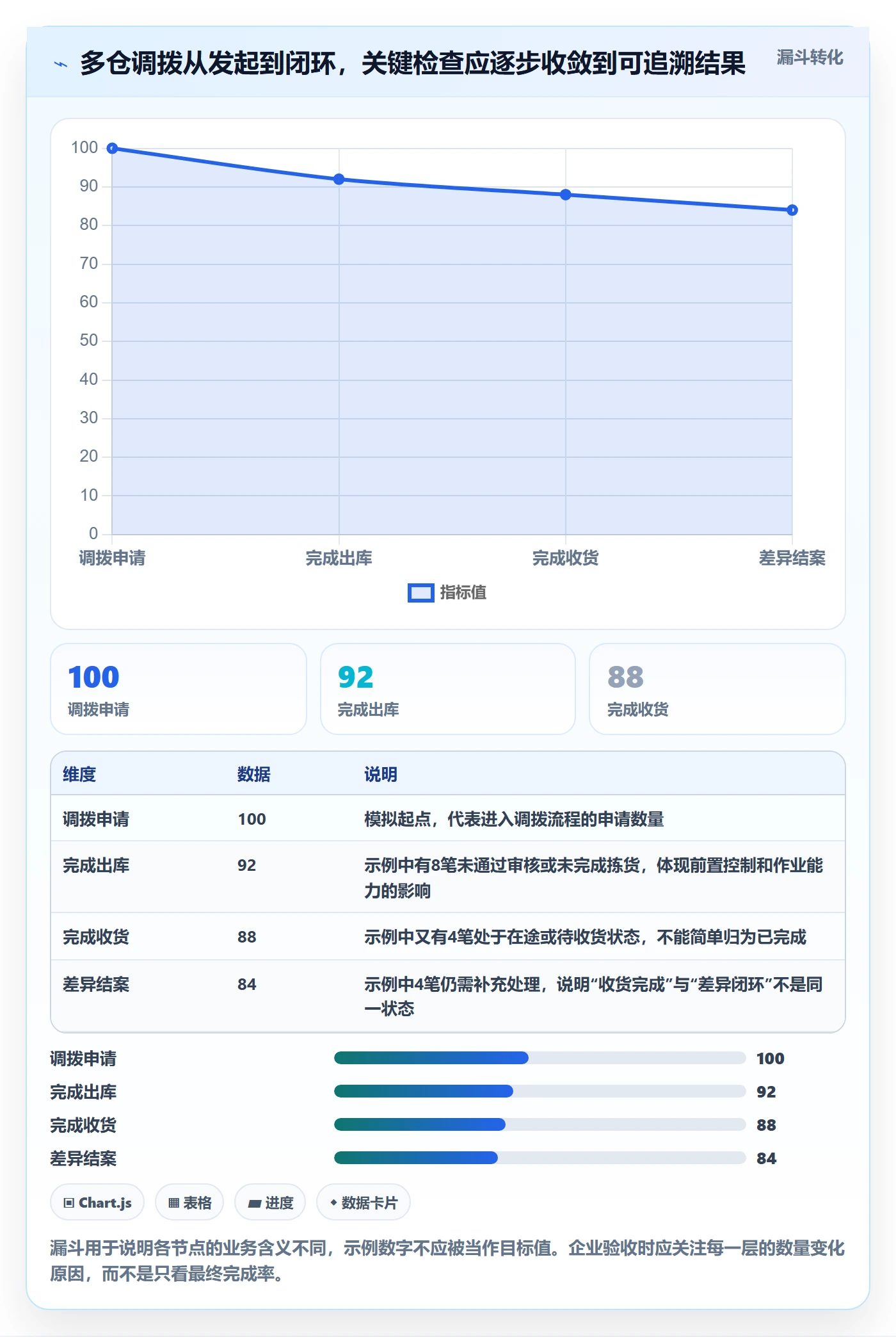 库存管理系统执行标准：多仓调拨环节如何体现进阶玩法