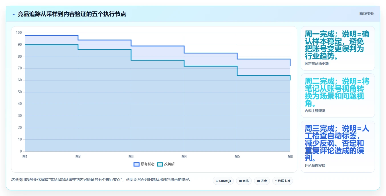 小红书数据分析：内容运营选型思路：人群洞察应重点评估竞品追踪