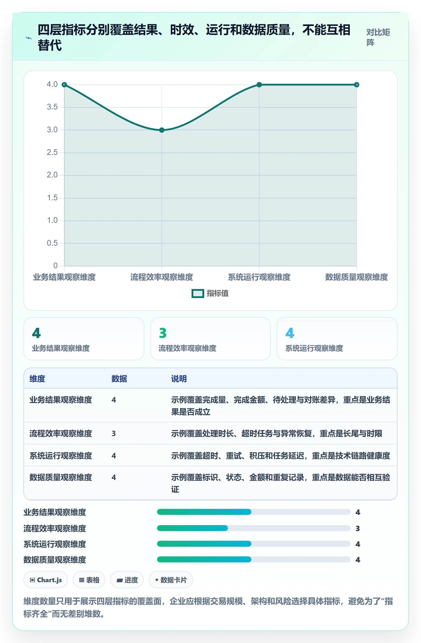 分账系统改造重点：从接口对接推进指标体系