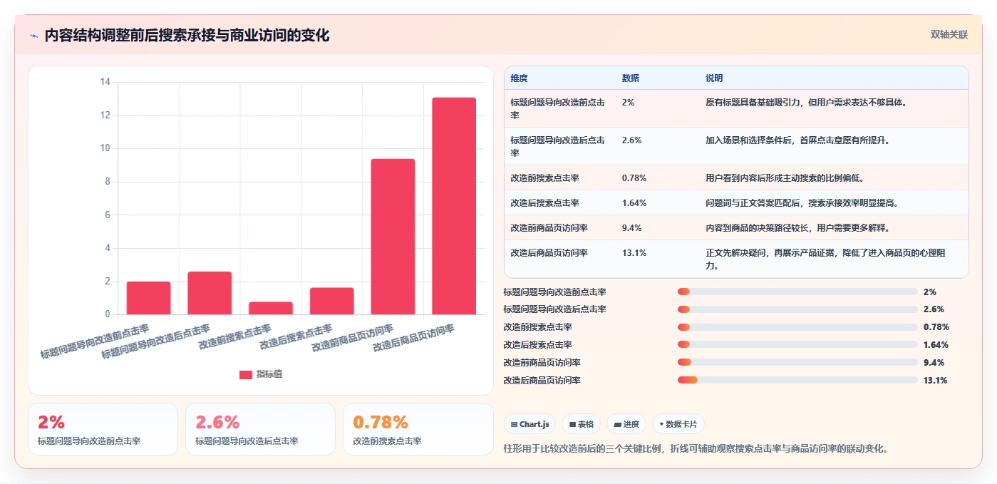 小红书数据分析：品牌商家必看清单：用投放复盘推动改善搜索曝光