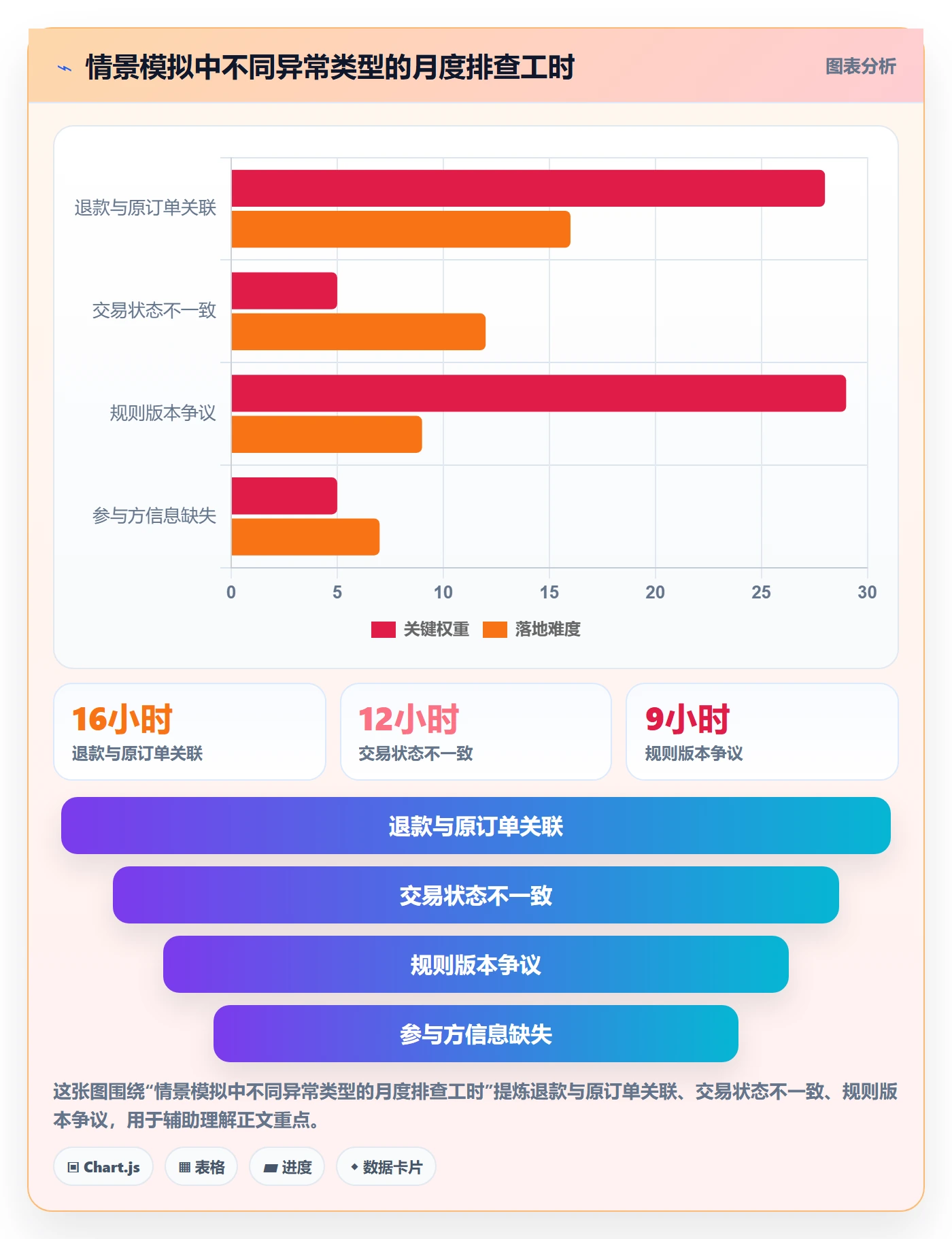 分账系统决策指南：用落地案例判断多方结算方案