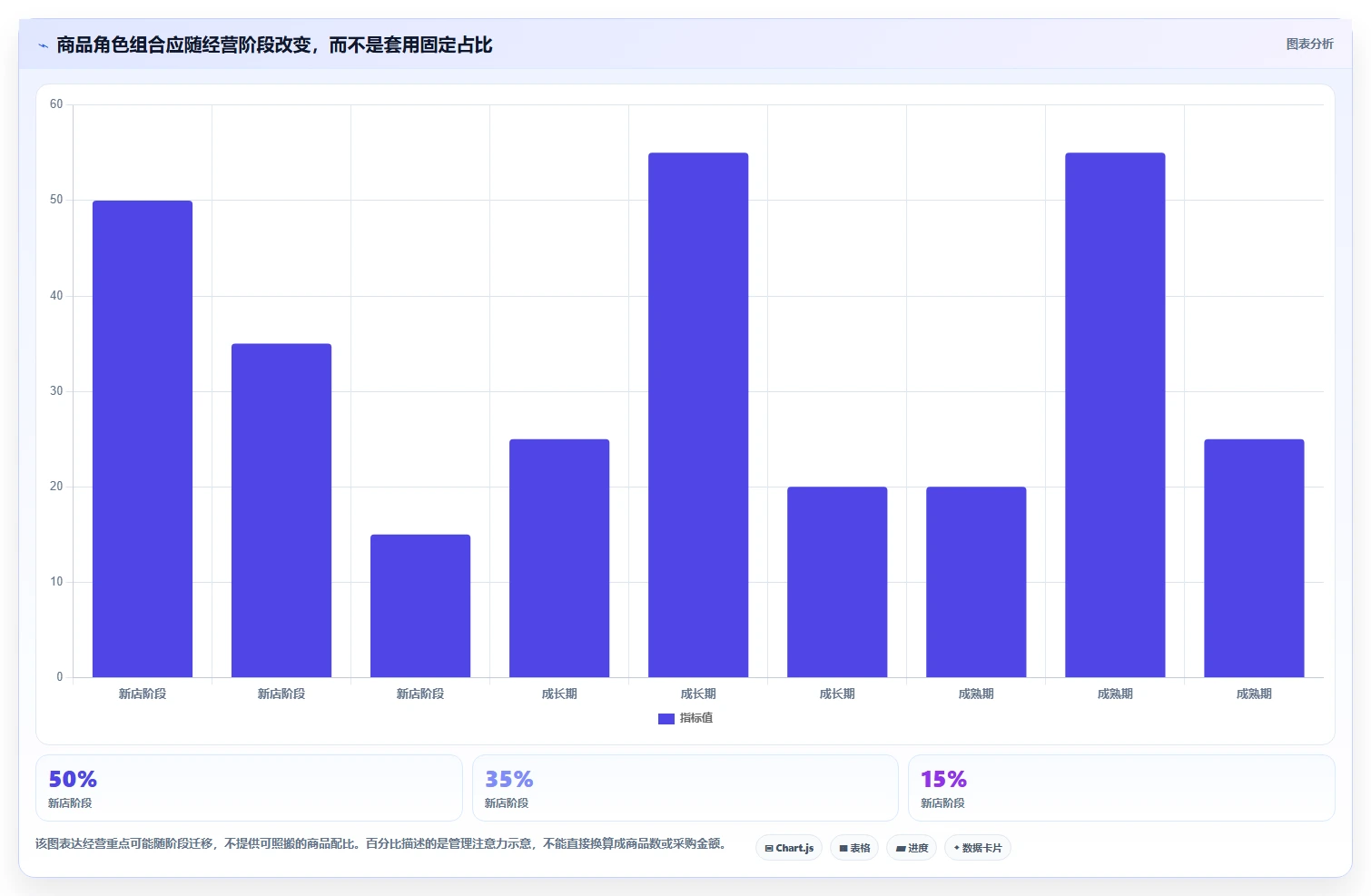 如何运营好一个店铺执行标准：商品结构环节如何体现实操教程