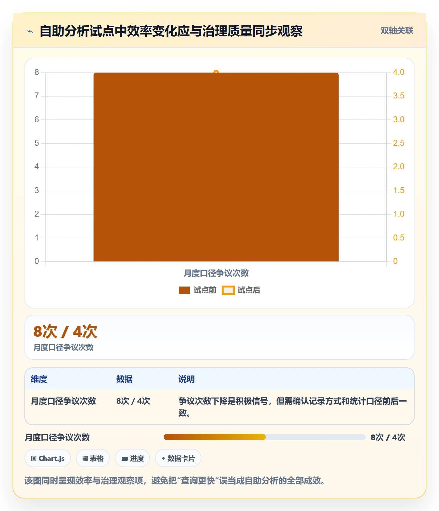 bi 平台实施路径：自助分析如何完成标准化管理