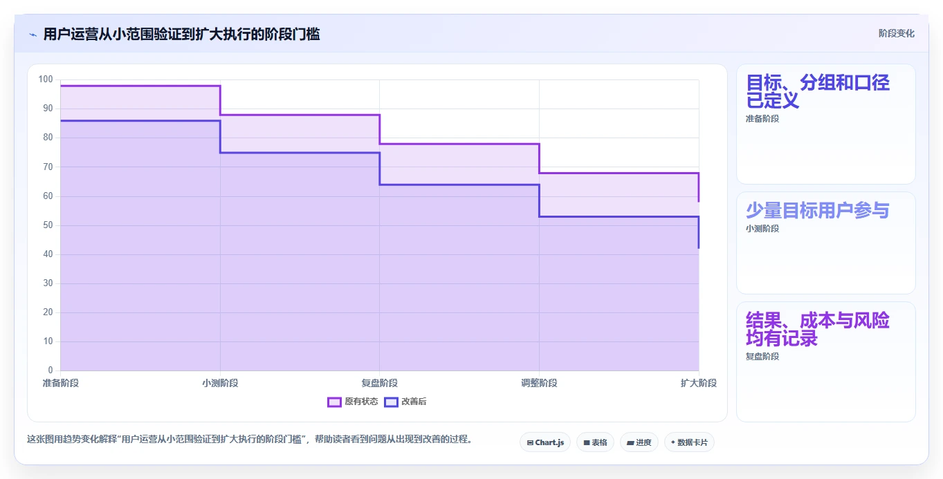店铺运营包括哪些方面避坑指南：用户运营环节的落地案例要注意什么