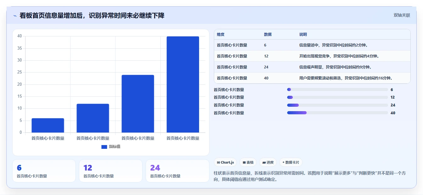 运营管理平台检查方法：通过数据看板评估工具对比质量