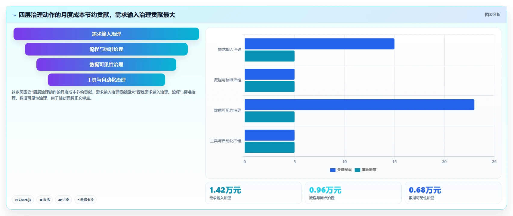 运营工具方案设计：内容排期场景的成本控制怎么做