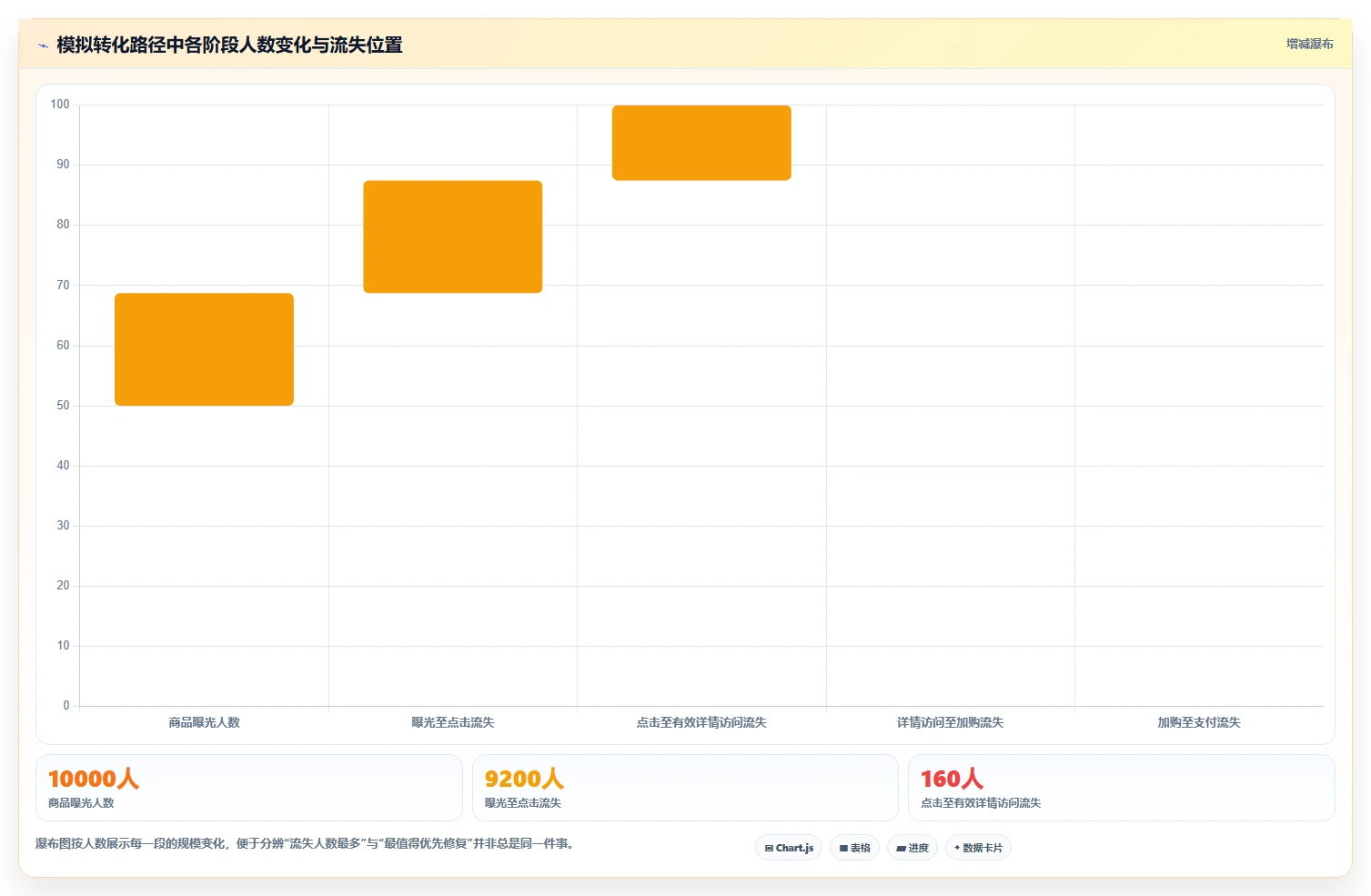 如何运营好一个店铺进阶课：围绕转化优化完善选型方法