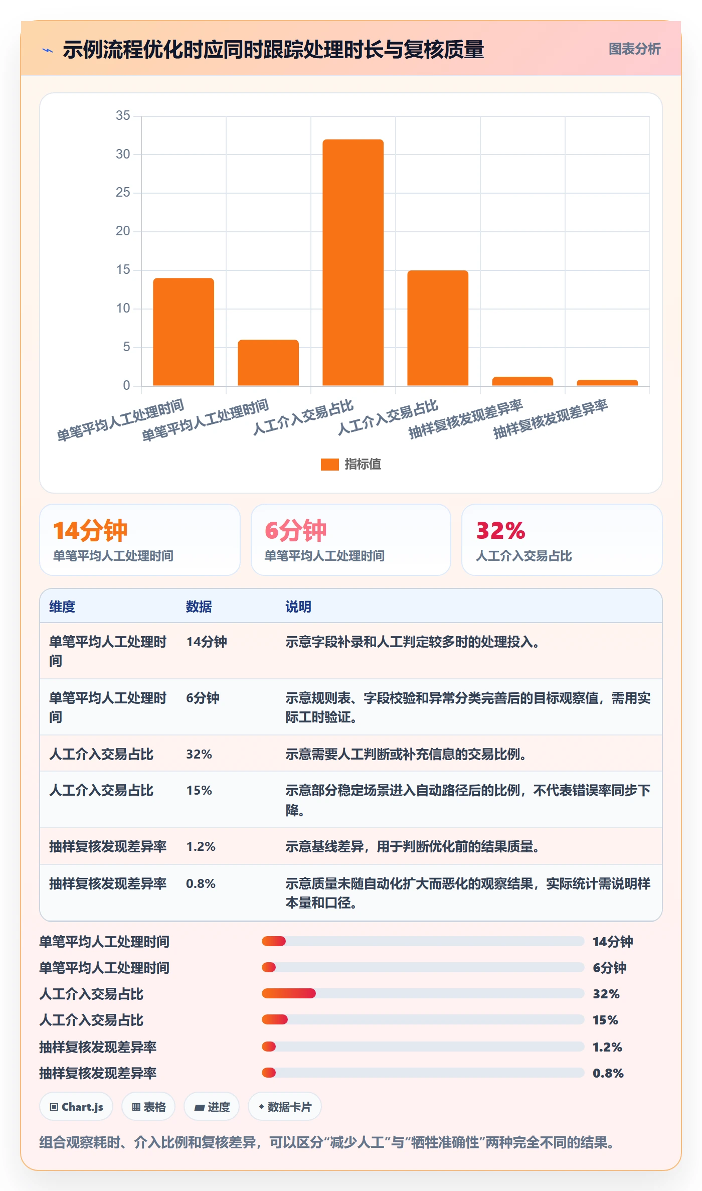 分账系统管理要点：分账规则的效率提升如何设计