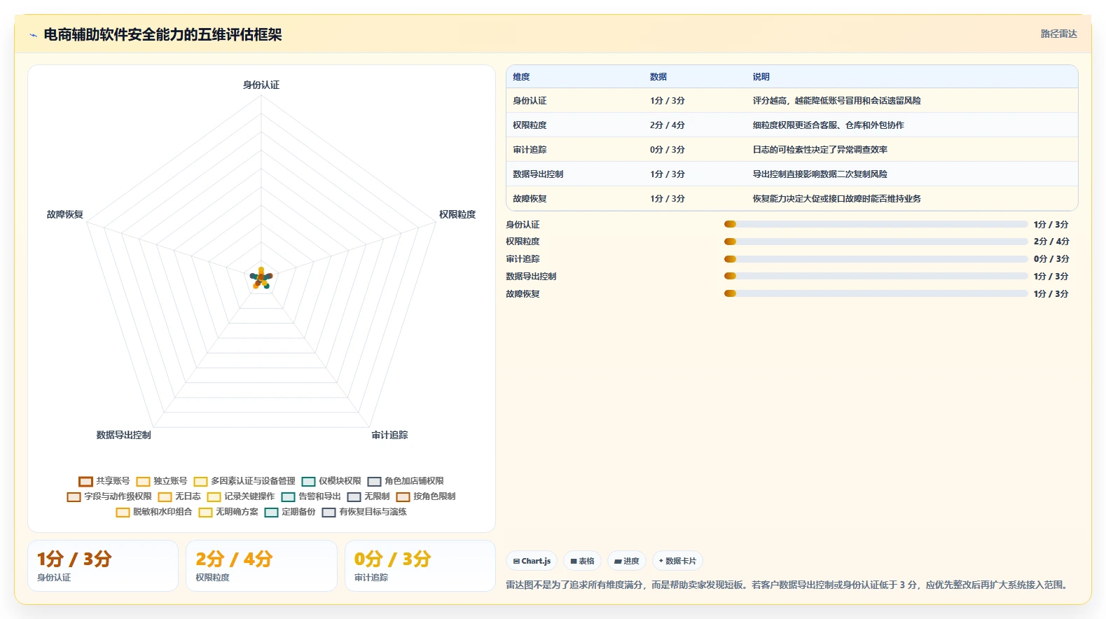 电商辅助软件：多平台卖家避坑指南：做团队协作时别忽略信息安全担忧