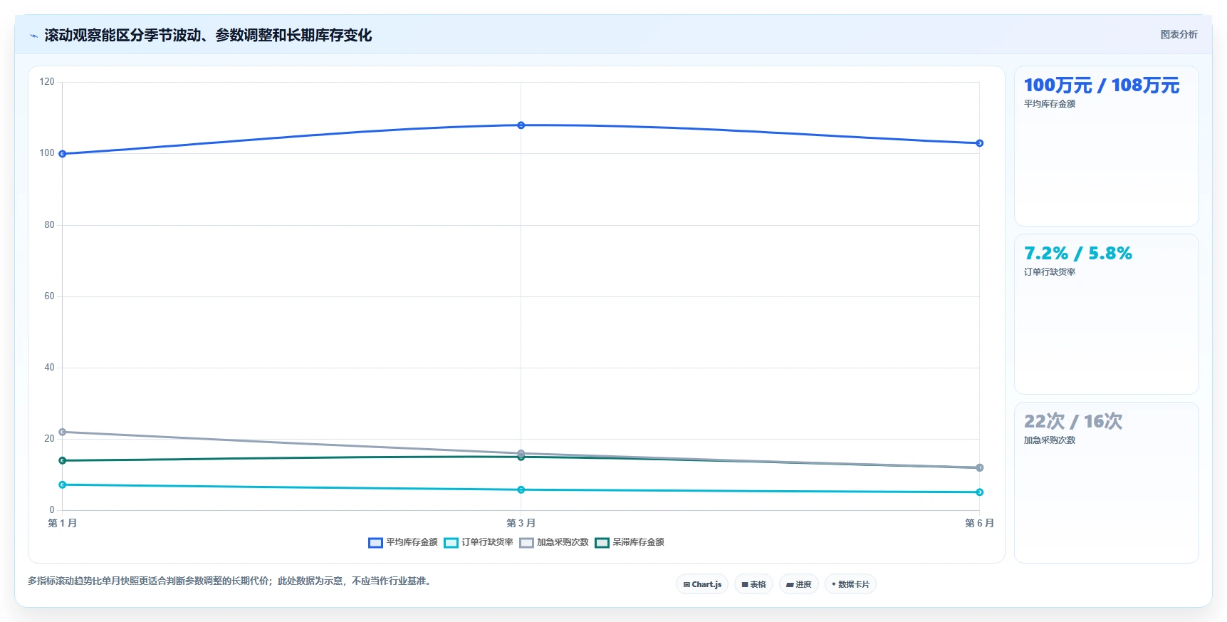 仓库安全库存管理怎么选？补货点设置相关的数据复盘判断标准