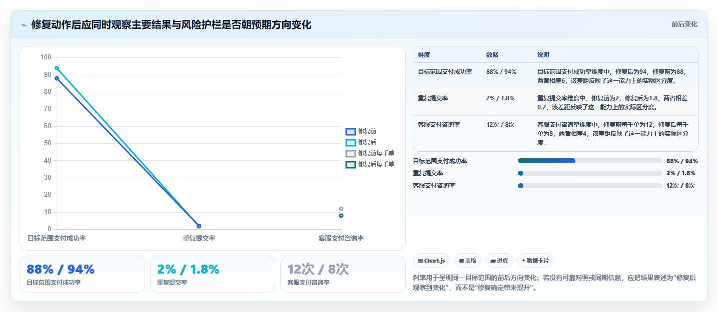 运营数据升级方案：用增长策略改善异常诊断