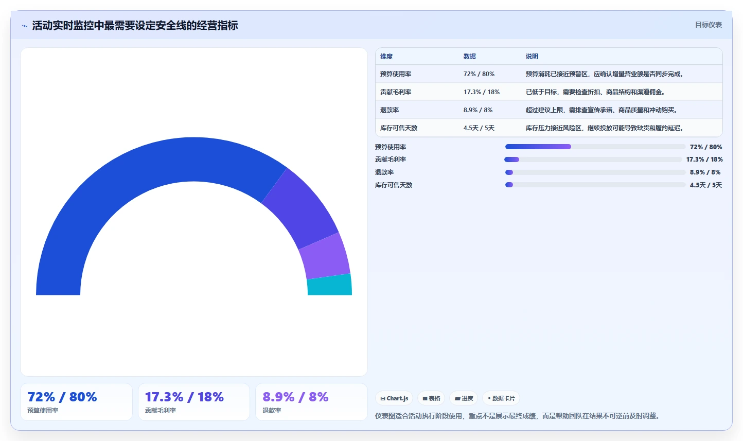 营业额分析：业务负责人基础版：活动影响的完整方法与步骤