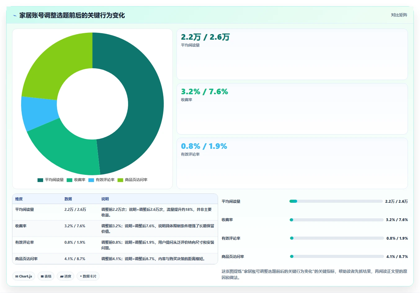 小红书数据分析：市场经理最佳实践：内容选题怎样稳步实现提升内容命中率