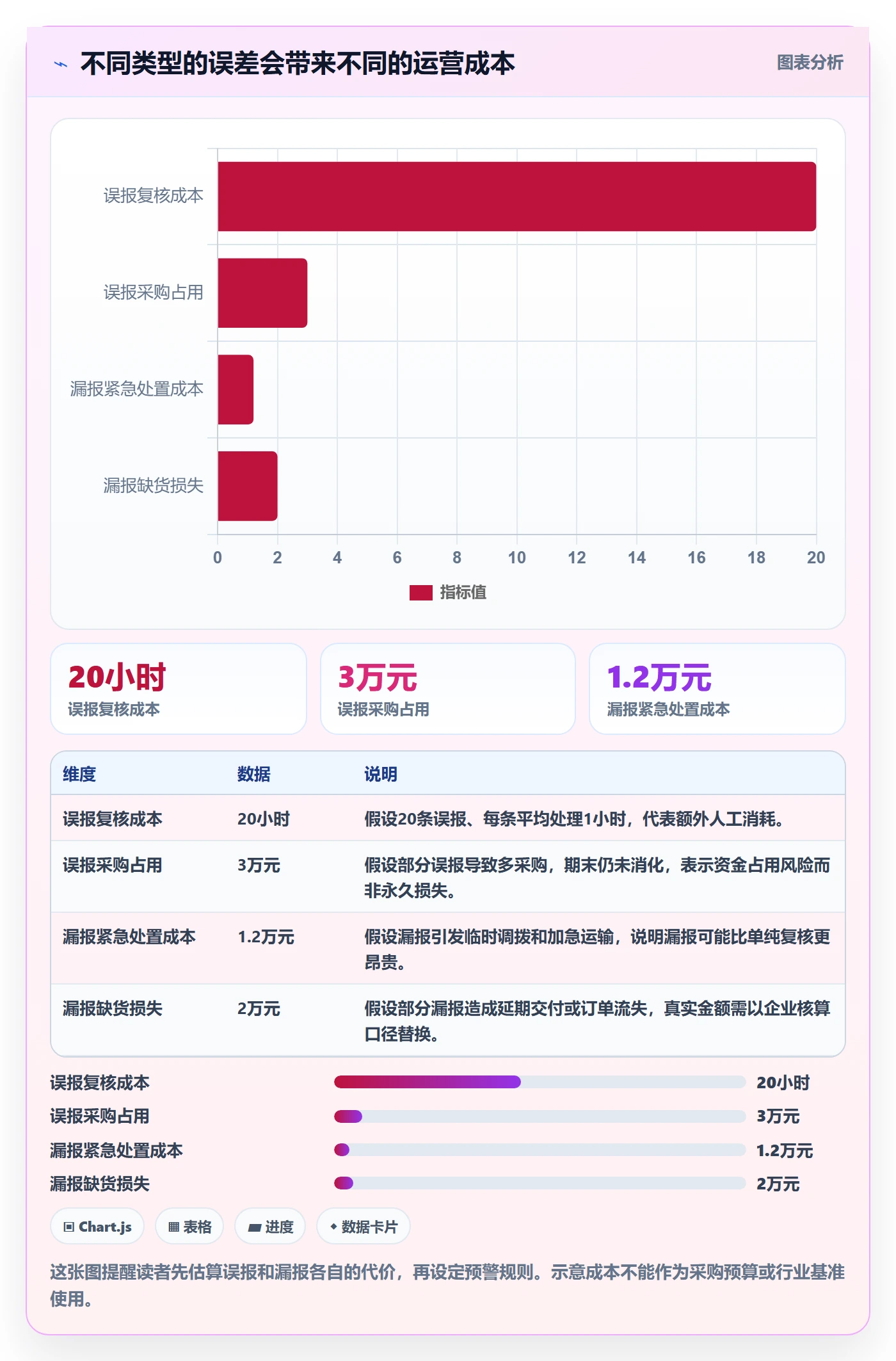 库存管理系统实战复盘：从补货预警验证工具对比效果