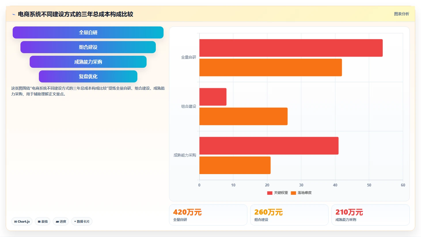 电商系统开发：技术负责人效率攻略：用需求梳理加快明确项目边界