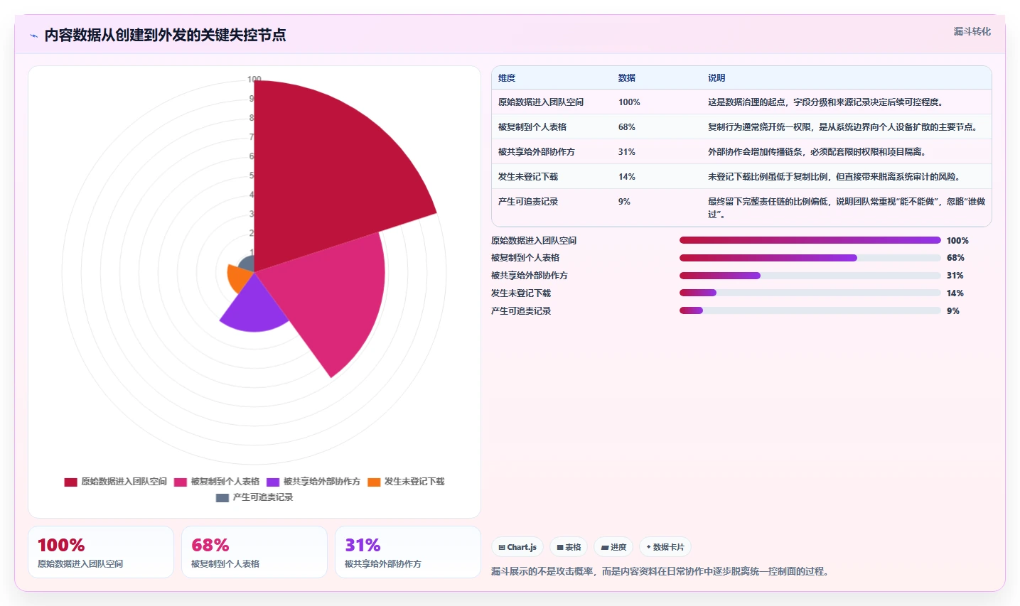 电商辅助软件：内容团队诊断清单：从团队协作排查信息安全担忧