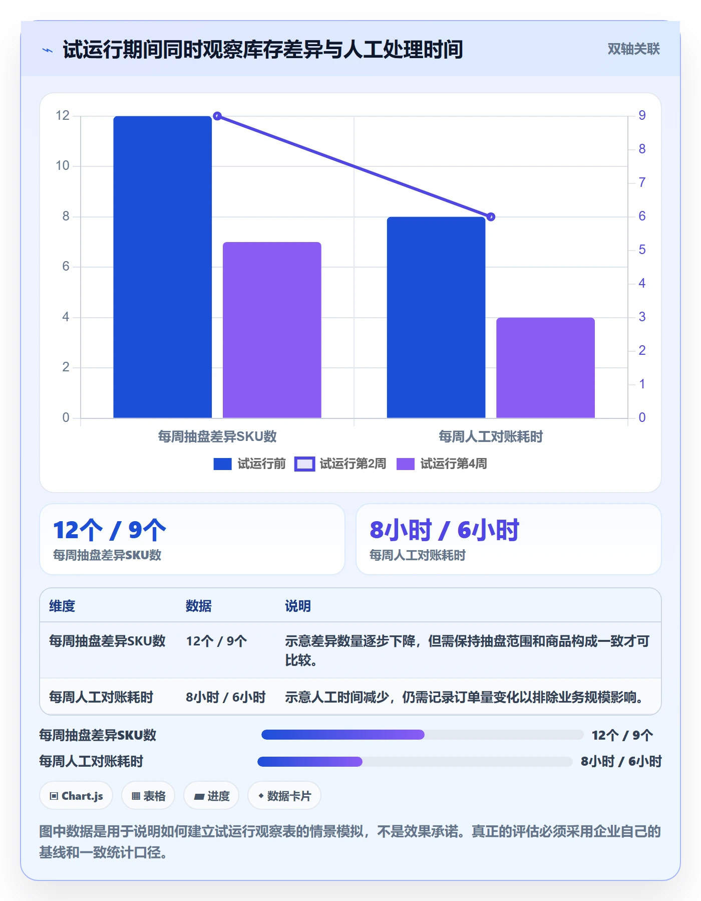 库存管理系统怎么用？系统选型场景下的系统搭建拆解
