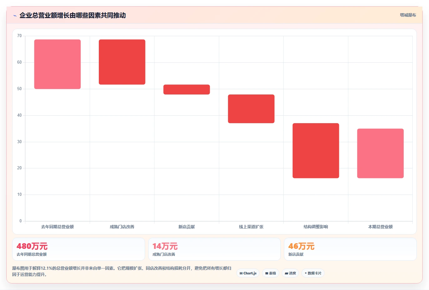 营业额分析：数据分析师避坑指南：做同比环比时别忽略表格难维护