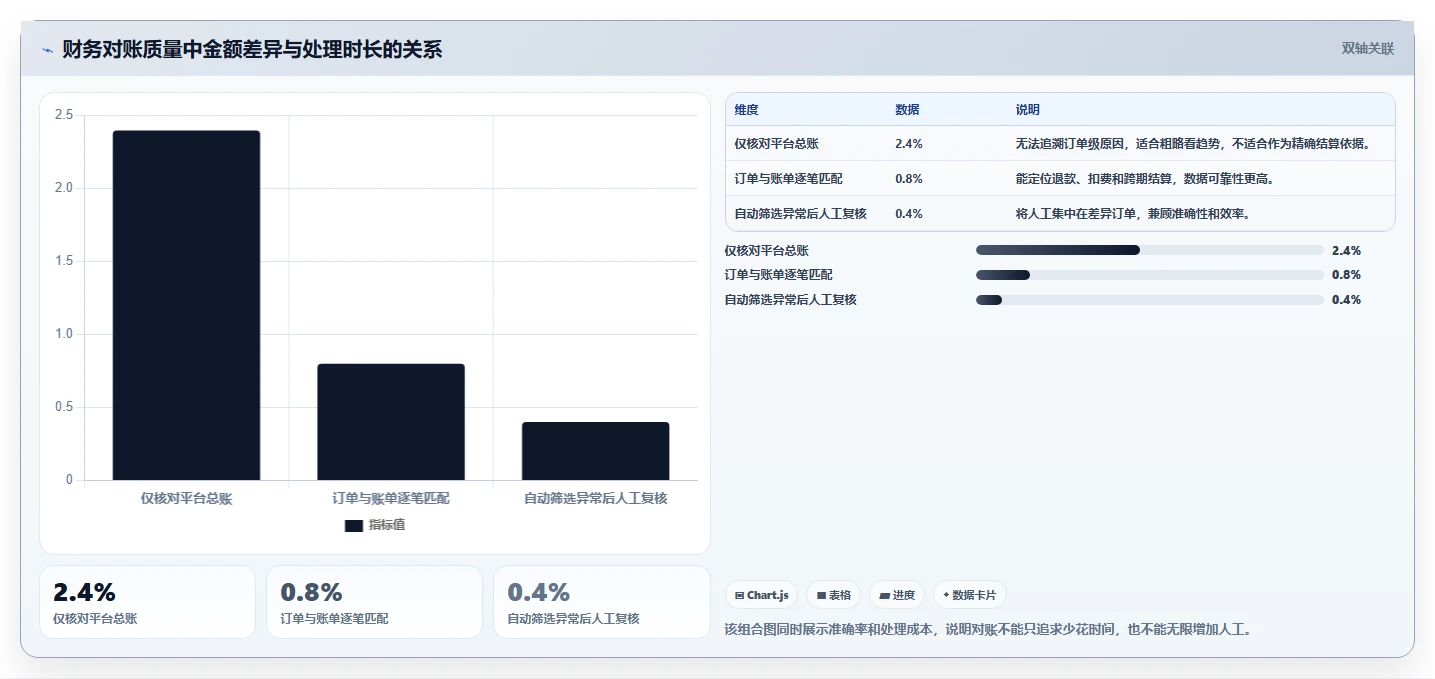 电商管理使用技巧：多平台经营对应的风险排查方法