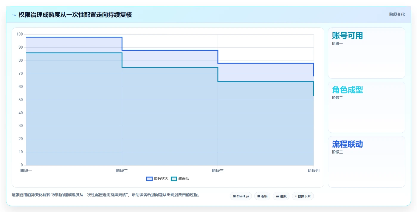 电商crm系统常见误区全解析：重点看懂权限合规