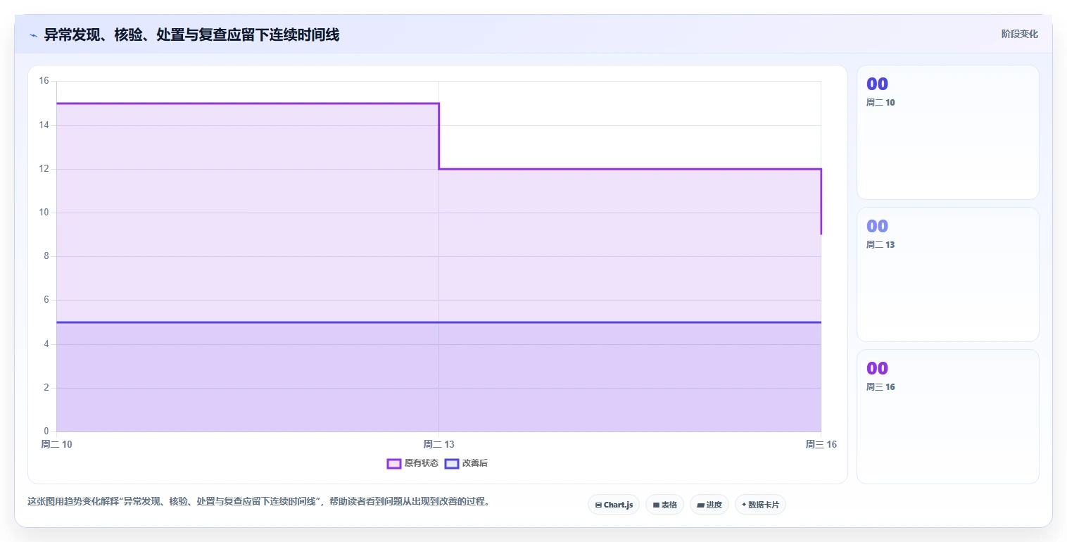 运营数据场景解析：异常诊断中的数据复盘怎么处理