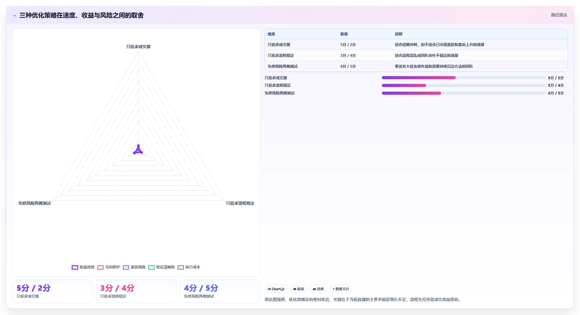 直播数据复盘：场控管理升级：大促直播如何支撑形成改进清单