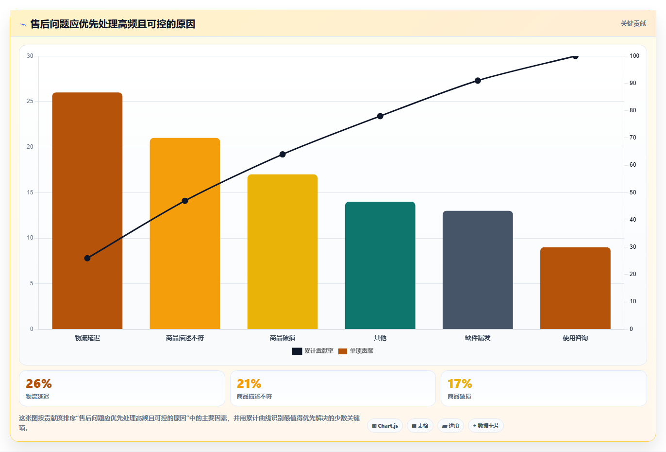 电商管理怎么管？以客服售后为核心的精细化运营方案