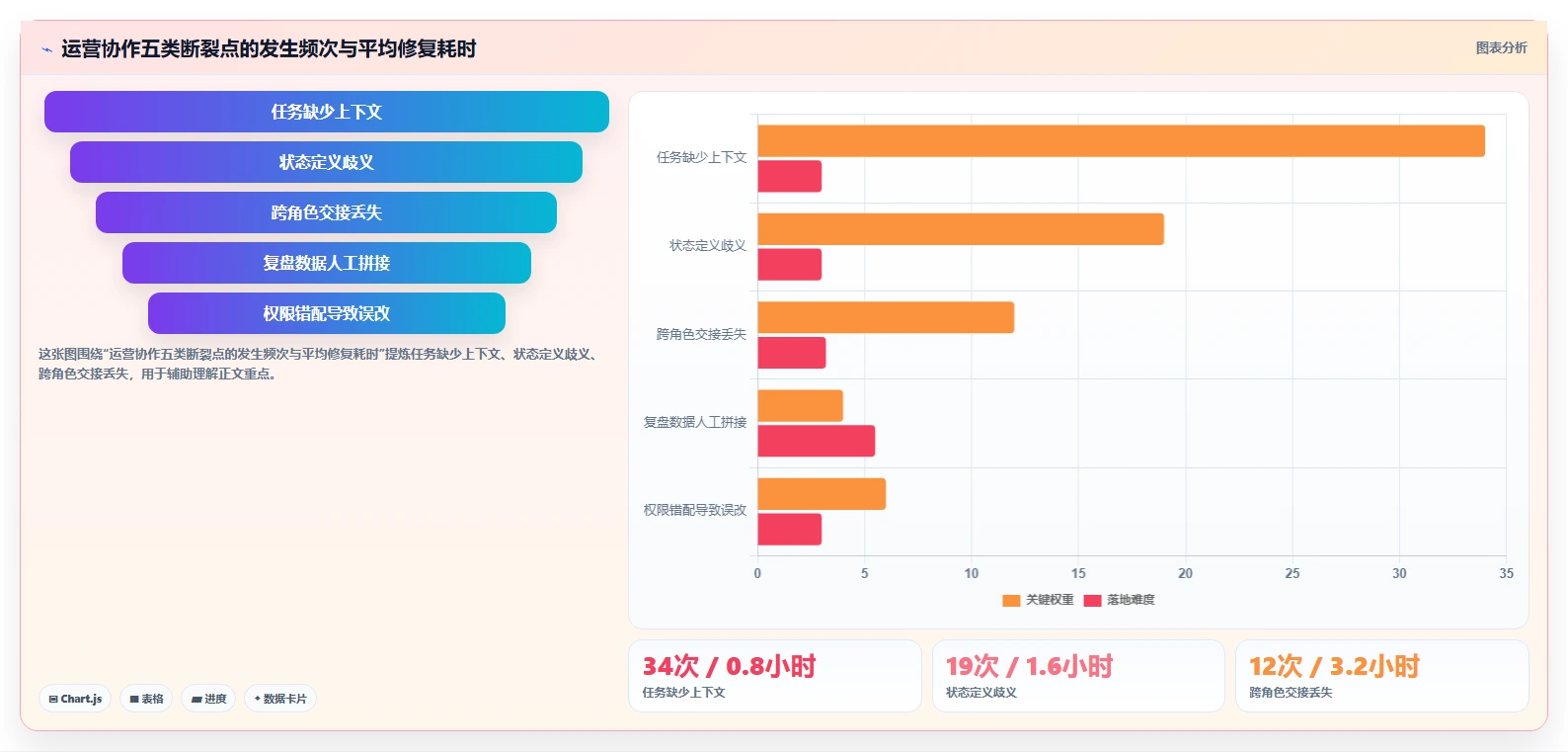 运营工具配置指南：团队协作需要哪些核心功能设置