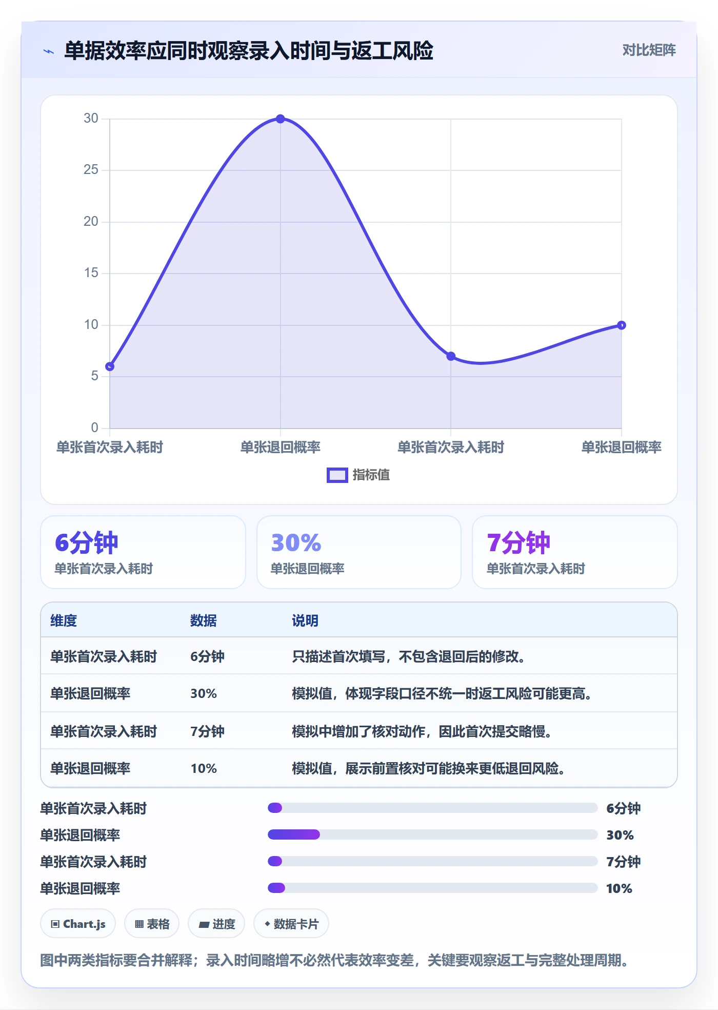 erp数据录入基础课：单据规范相关的效率提升一次讲透