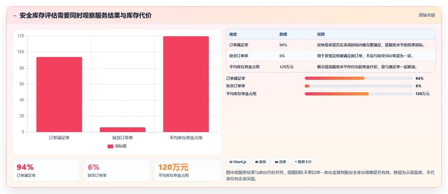 仓库安全库存管理怎么用？缺货风险场景下的标准化管理拆解