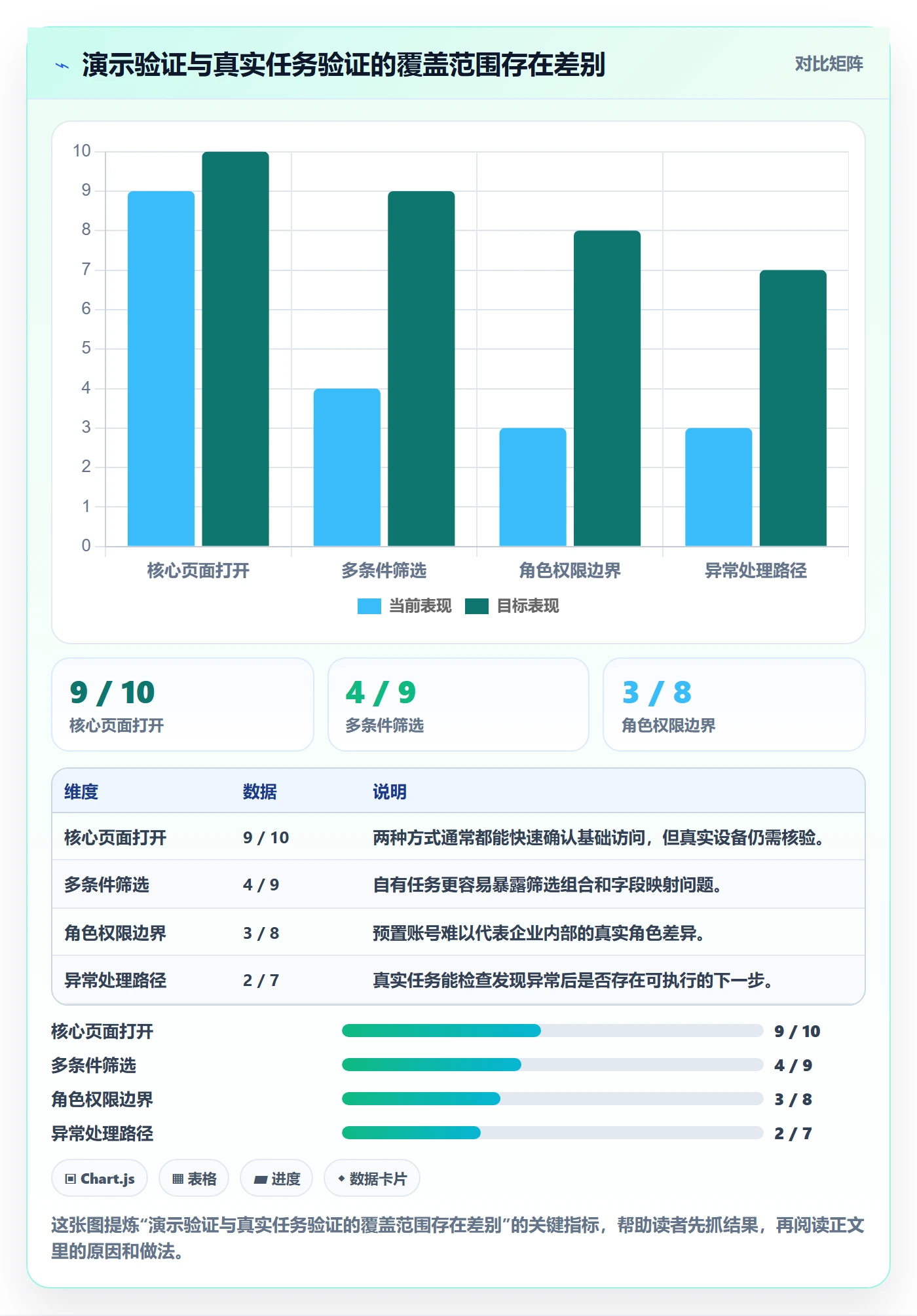 bi 平台实施路径：移动查看如何完成选型方法