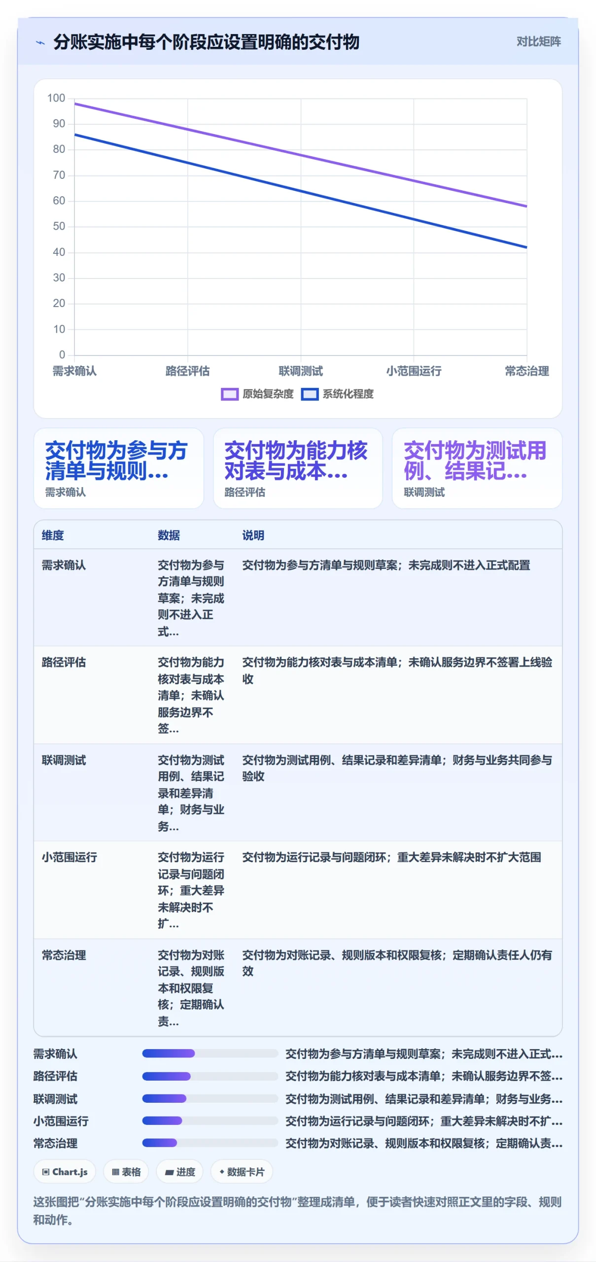 分账系统实施路径：分账规则如何完成中小商家