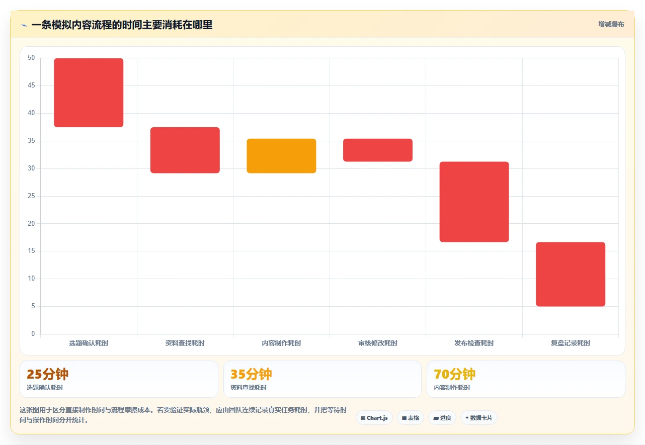 店铺运营包括哪些方面配置指南：内容运营需要哪些效率提升设置